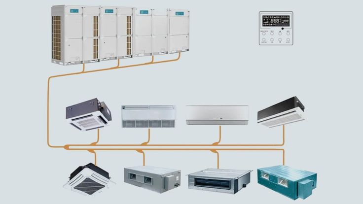 VRV/VRF System Service